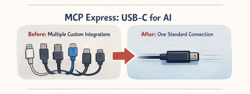 MCP Express as a Standard Connection