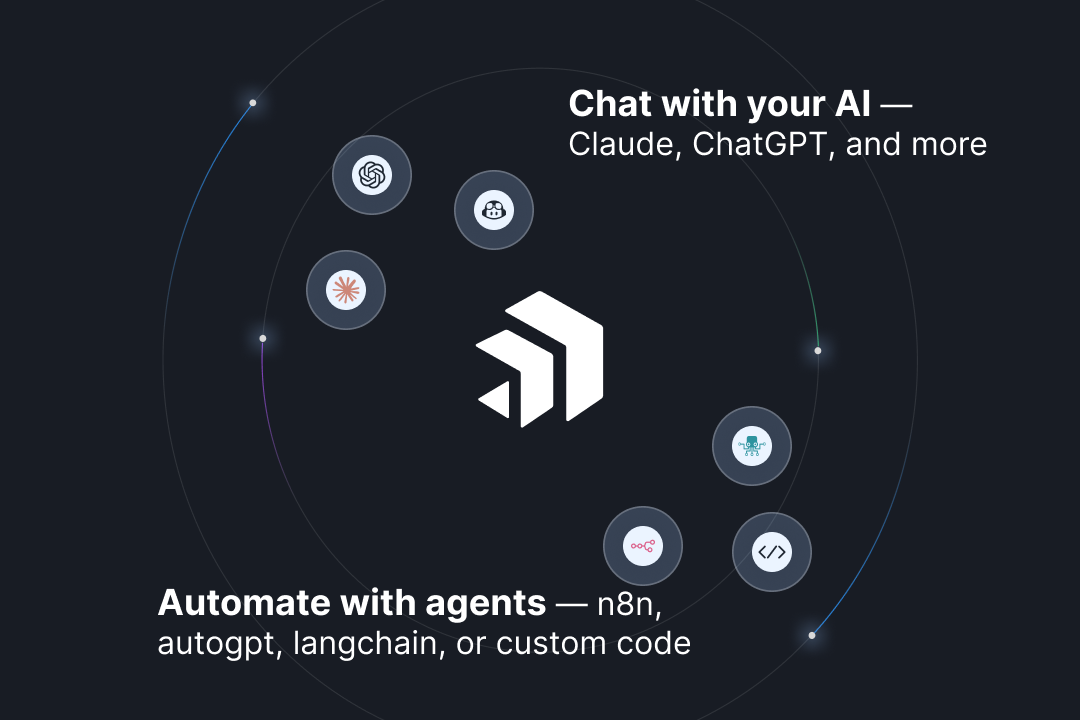 Same tool, every workflow — MCP Express connecting Claude, ChatGPT, n8n, and more